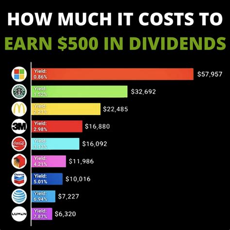 vgsix dividend.